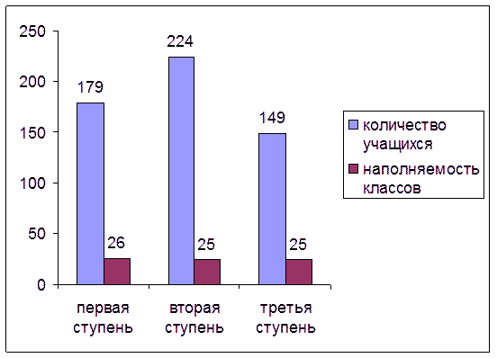 Учащиеся школы №551